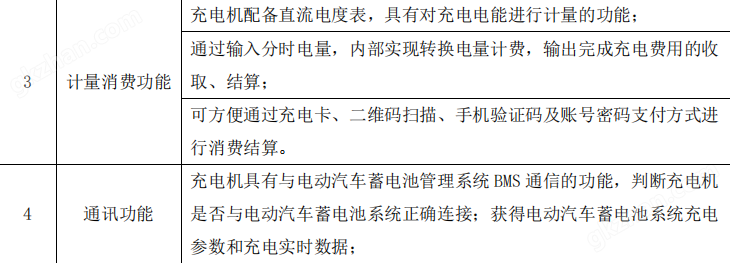 安科瑞AEV200-DC400S重卡充電樁新國標