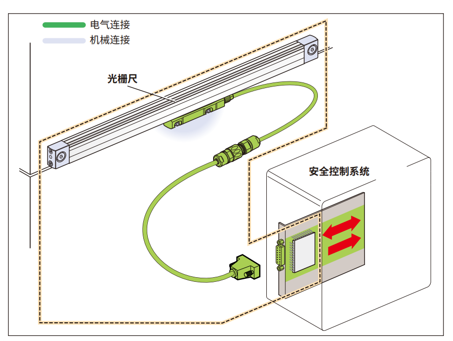 光柵尺位移傳感器（光柵尺傳感器）