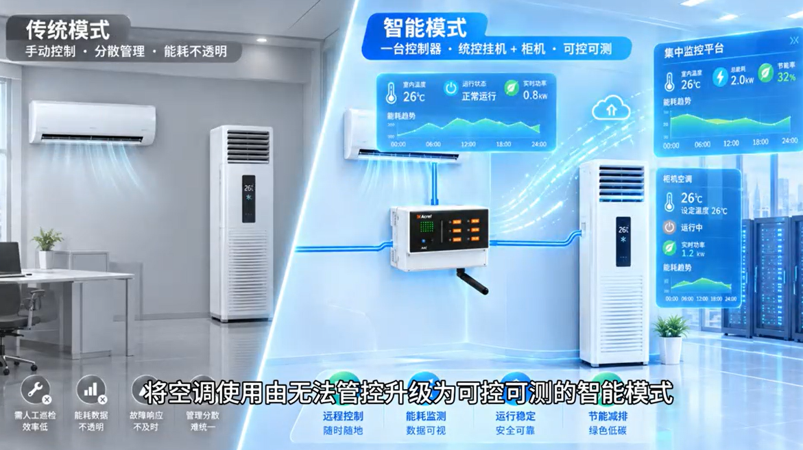 规范空调用能乱象，规避无效耗电，远程管控定时控温能耗计量！