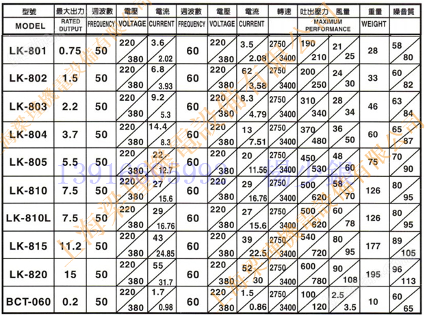 2.2KW-中國臺灣宏豐風(fēng)機(jī)