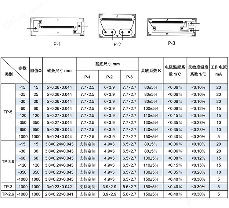 TP系列半导体应变片