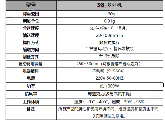 能量棒条27g 多列检重机,检重秤食品用