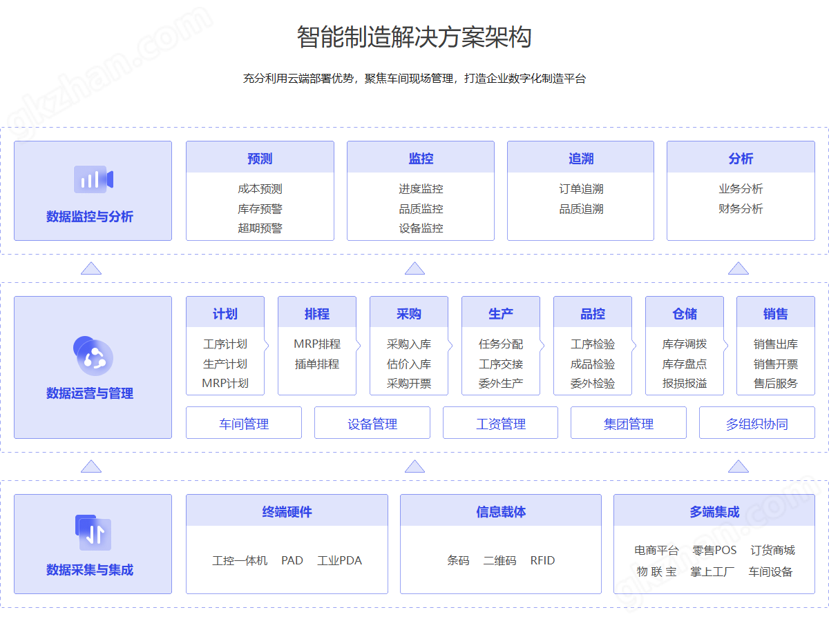 管家婆工貿(mào)ERP