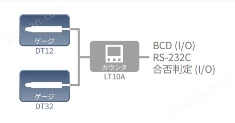 日本索尼Magnescale計數(shù)器LT10A-205B