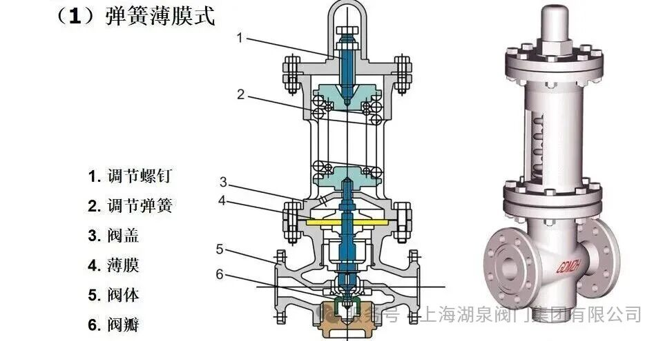 &ldquo;冷门却刚需&rdquo; 的小众阀门 &mdash;&mdash; 减压阀