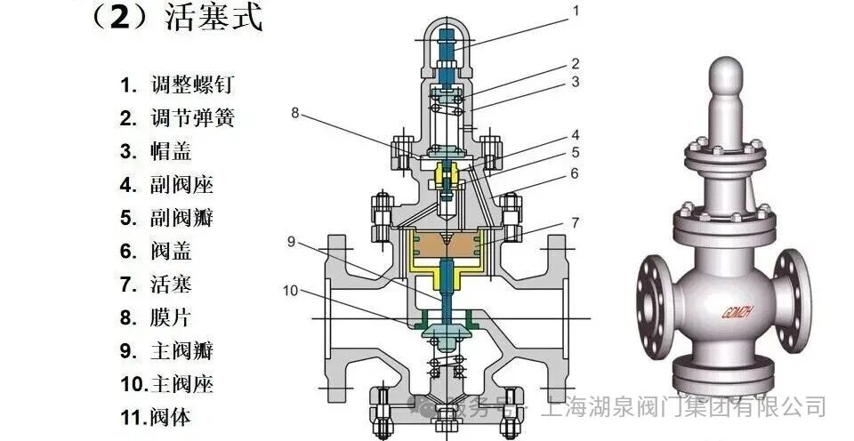 &ldquo;冷门却刚需&rdquo; 的小众阀门 &mdash;&mdash; 减压阀