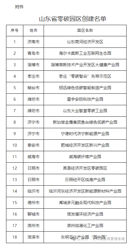 山东零碳园区!安科瑞全流程解决方案,助力拟建设园区达标创评