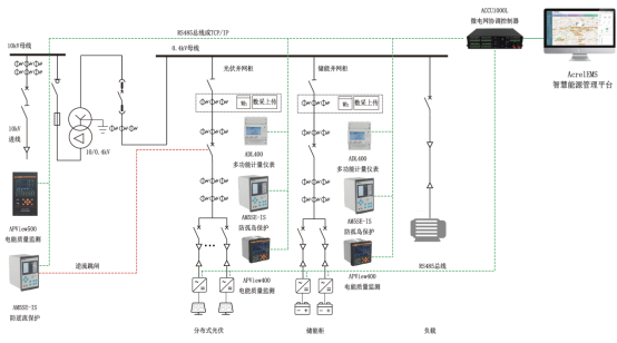 常见分布式光储系统设计方案解析