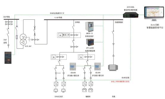 常见分布式光储系统设计方案解析