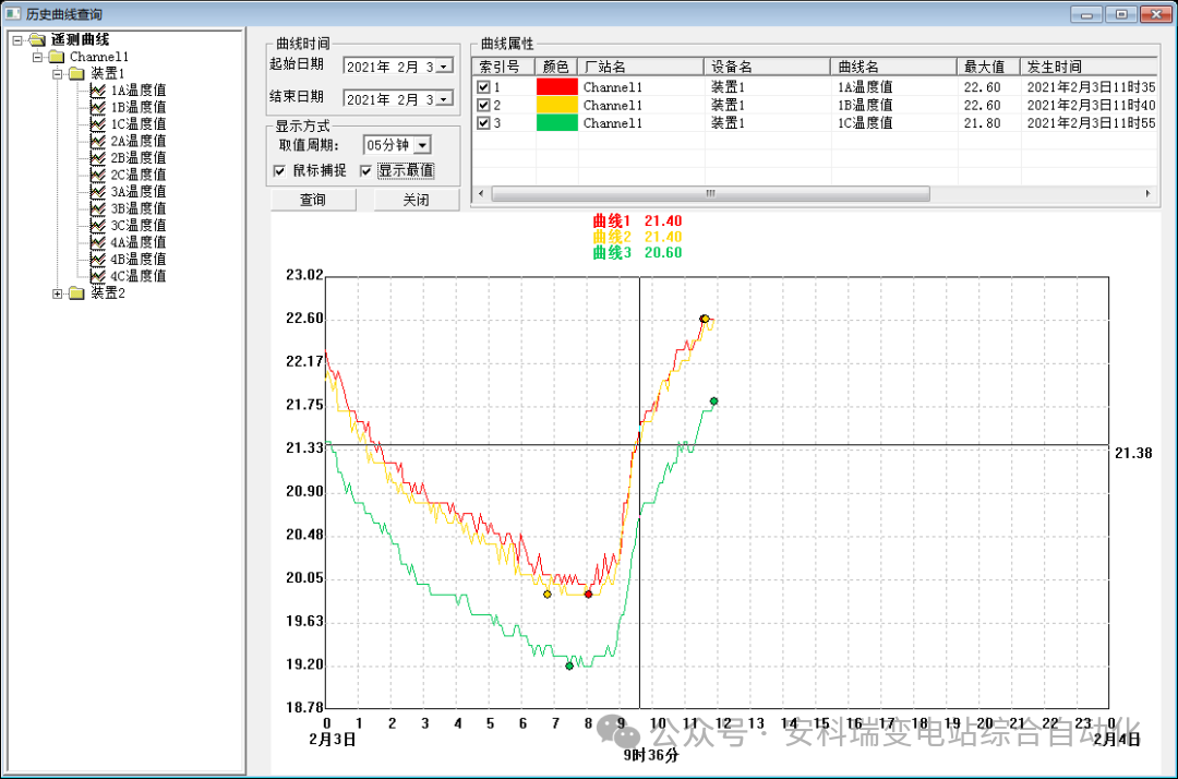 高壓電器安全用無線測溫產(chǎn)品