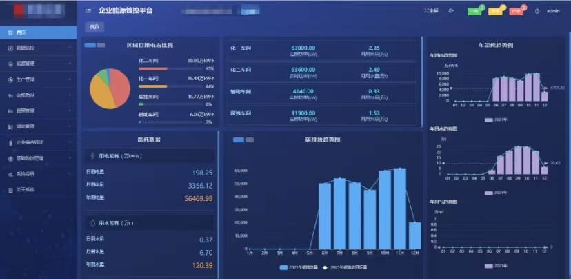 减碳目标近在眼前!企业综合能源管理系统助力绿色工厂