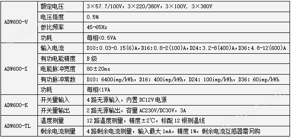 ADW600多回路導軌式物聯(lián)網(wǎng)表wifi通訊