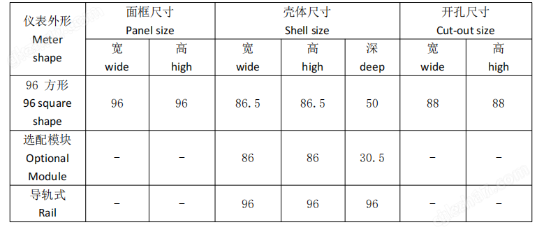 image.png CPA認證UL認證面板式多功能電表