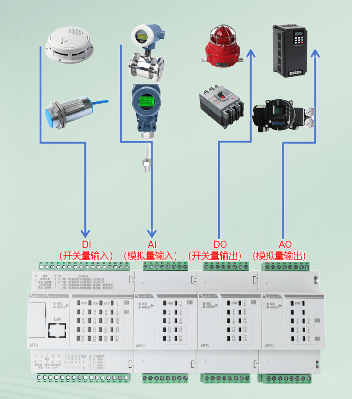 ARTU100遠程終端單元以太網通訊2路485