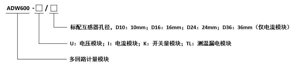 多回路导轨式物联网表wifi通讯