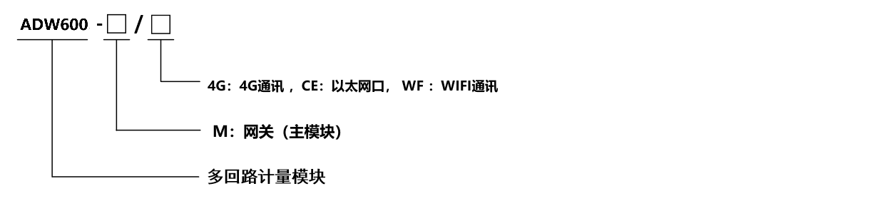 多回路导轨式物联网表wifi通讯