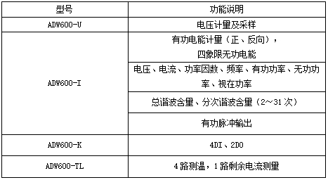 多回路导轨式物联网表wifi通讯