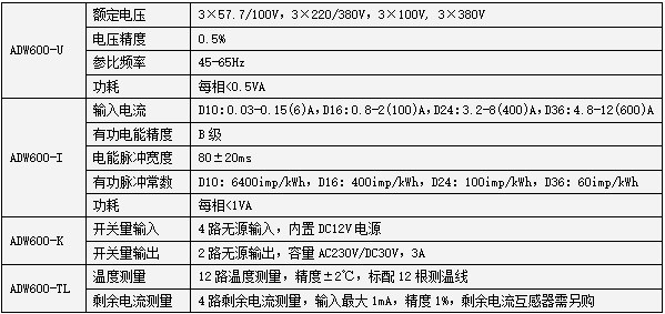 多回路导轨式物联网表wifi通讯