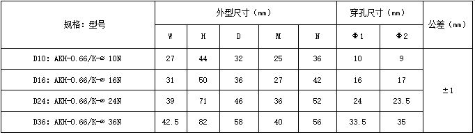 多回路导轨式物联网表wifi通讯