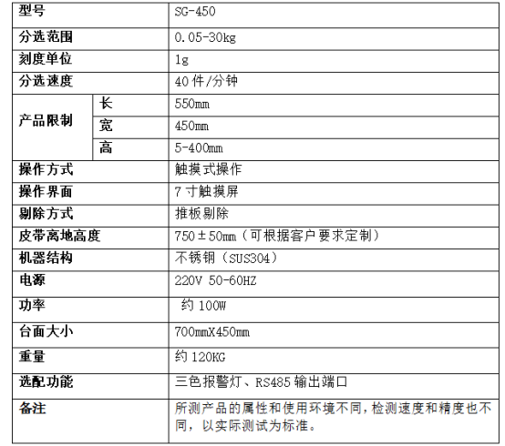 肉骨粉飼料28kg自動分選秤,檢重機穩定可靠